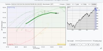 Flying Financials. Will It Be Enough?