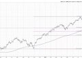 Will the S&P 500 Break 5000 by September?