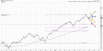 Will the S&P 500 Break 5000 by September?